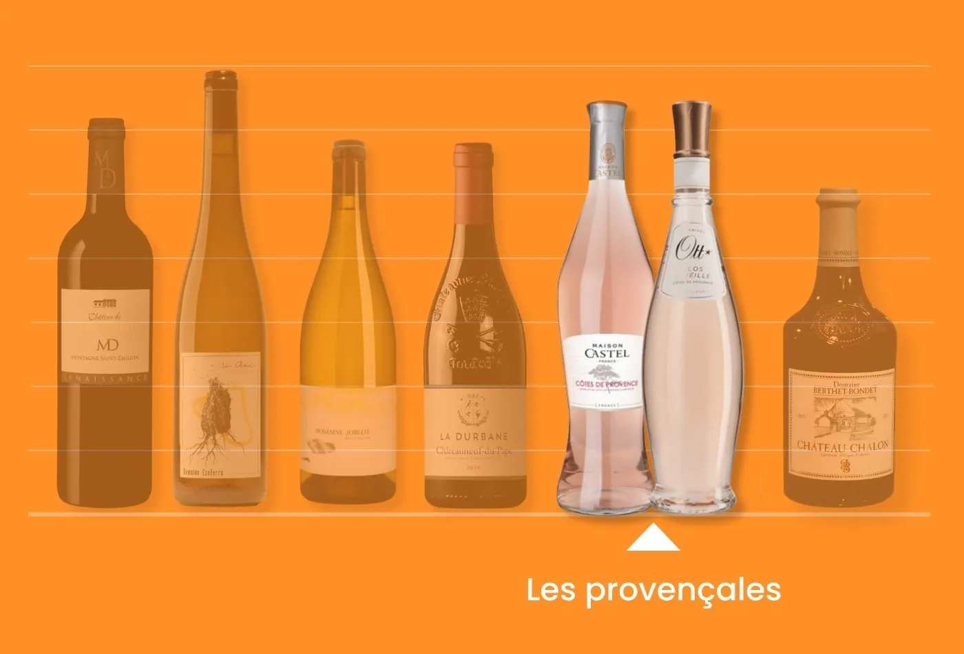 Exemple de bouteilles provençales