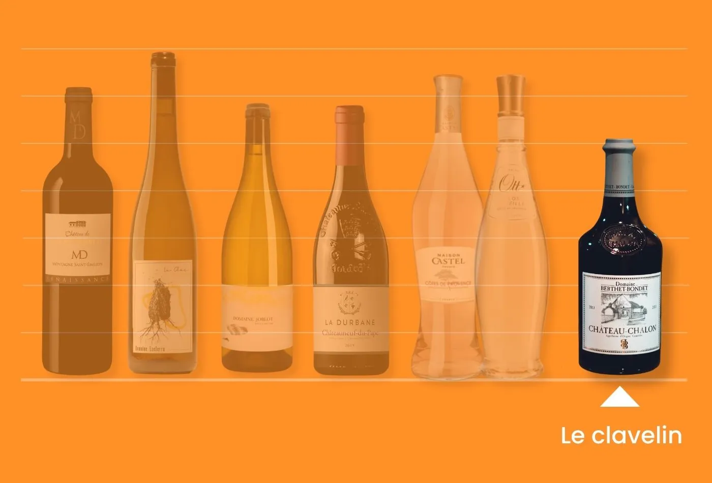 Exemple du Clavelin, bouteille de vin du Jura